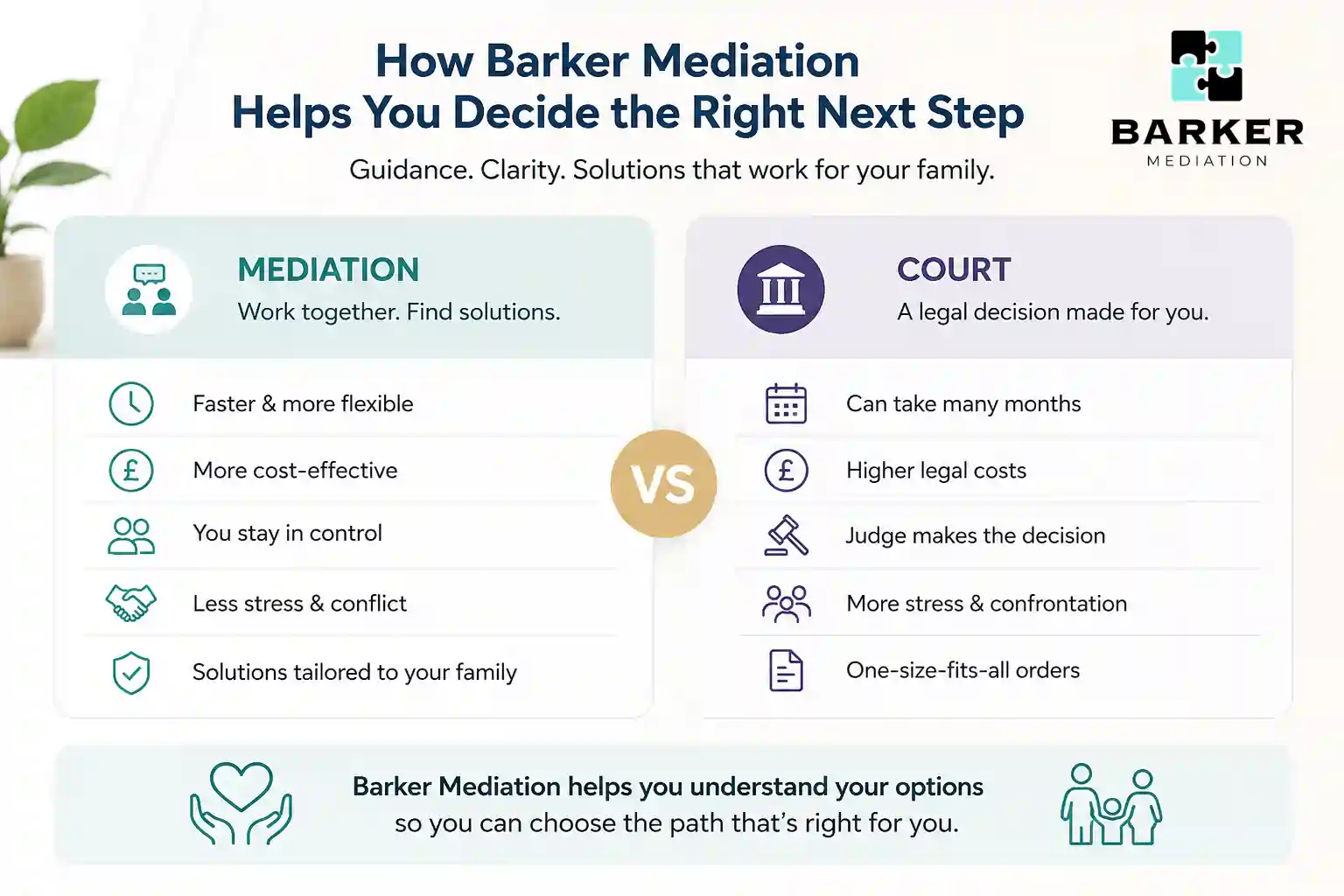 How Can Barker Mediation Help Me Decide the Right Next Step Workington?